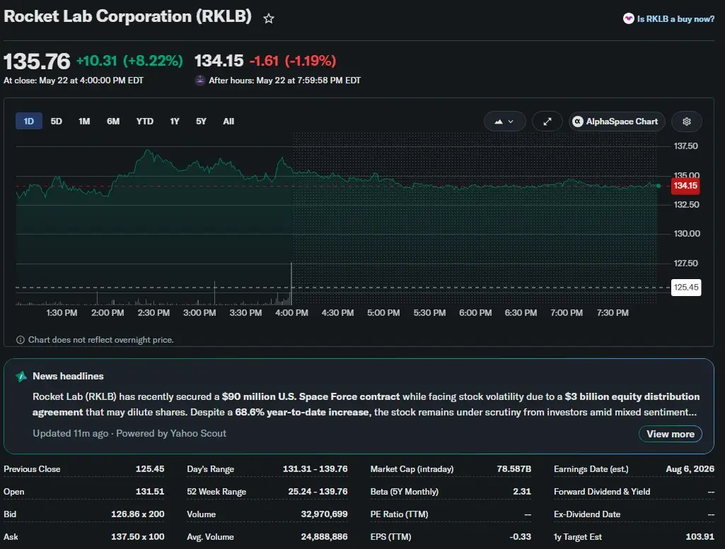 RKLB Price 25-05-25